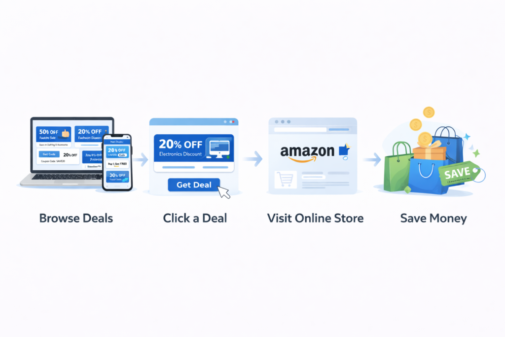 How Coupon Genie Works